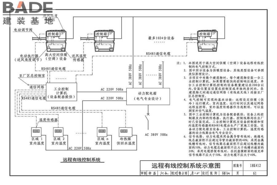 高大空间供暖（空调）设备选用与安装-垂直送风型_页面_65.jpg