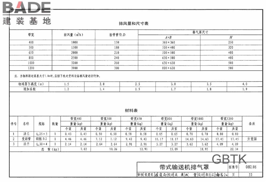 工业通风排气罩_页面_034.jpg