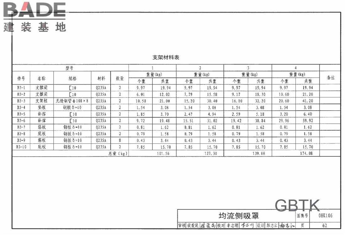工业通风排气罩_页面_063.jpg