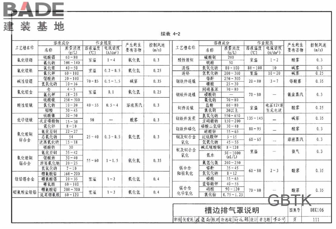 工业通风排气罩_页面_112.jpg