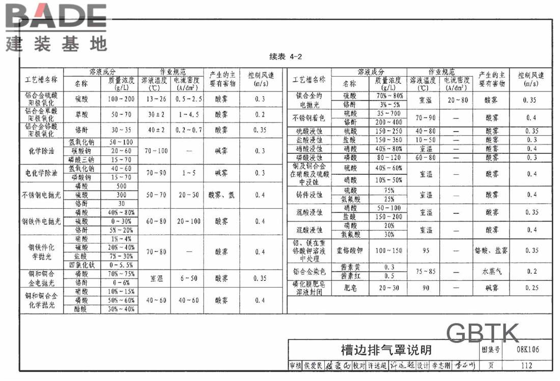 工业通风排气罩_页面_113.jpg