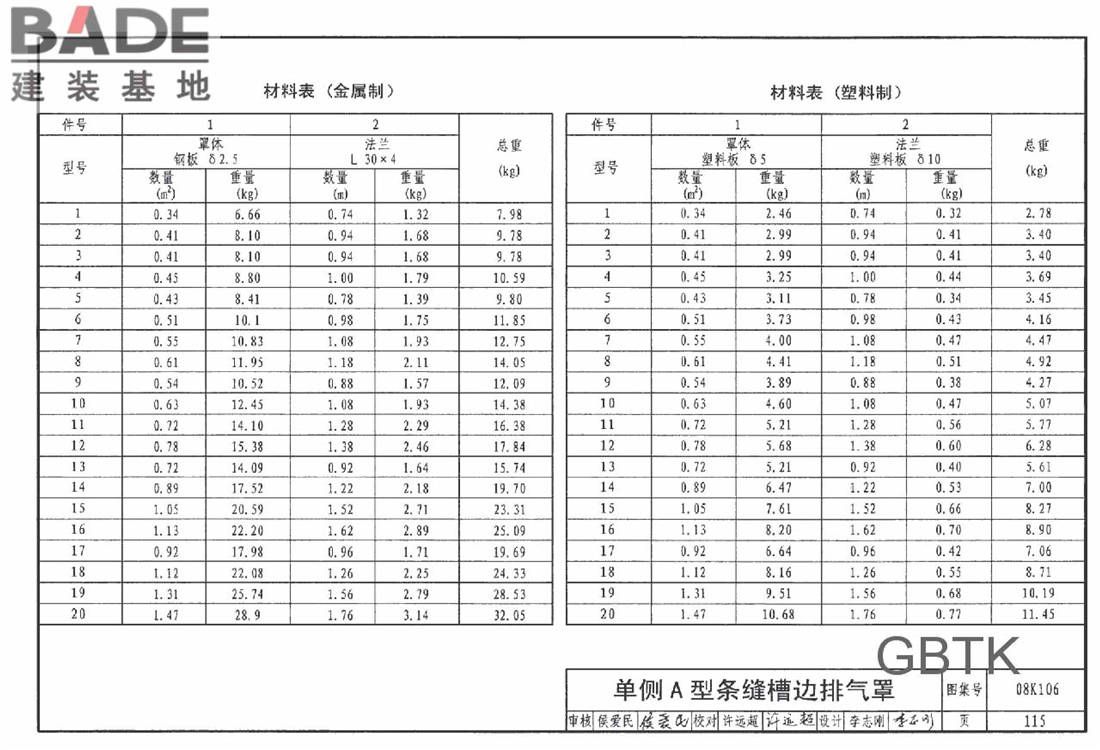工业通风排气罩_页面_116.jpg