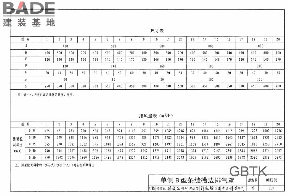 工业通风排气罩_页面_118.jpg