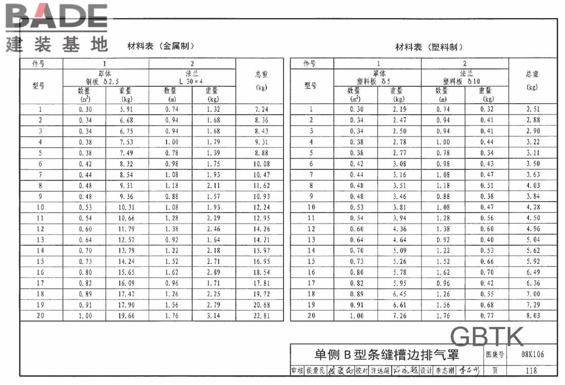 工业通风排气罩_页面_119.jpg