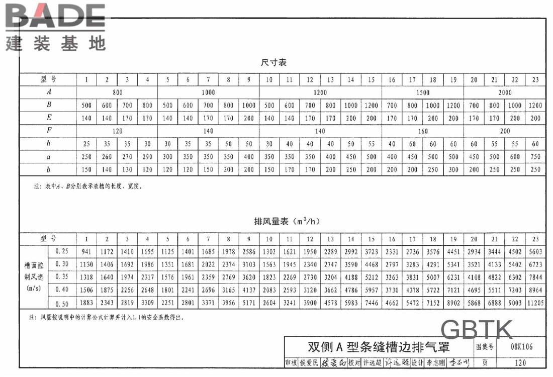 工业通风排气罩_页面_121.jpg
