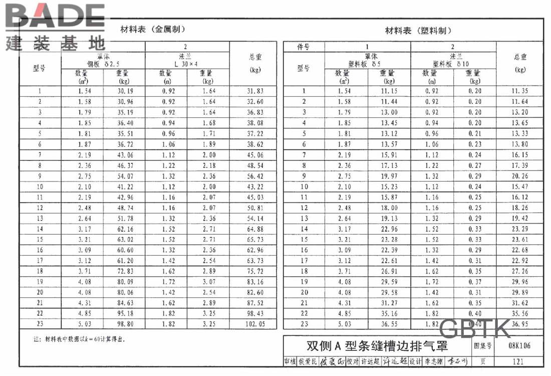 工业通风排气罩_页面_122.jpg