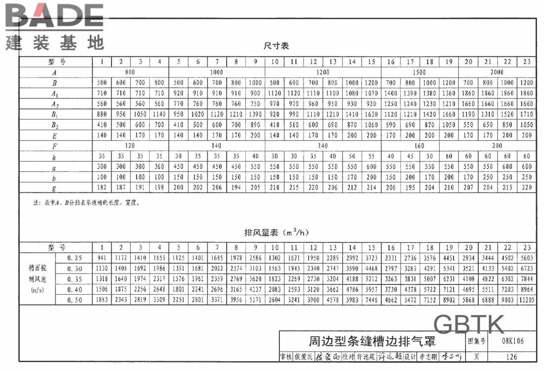 工业通风排气罩_页面_127.jpg
