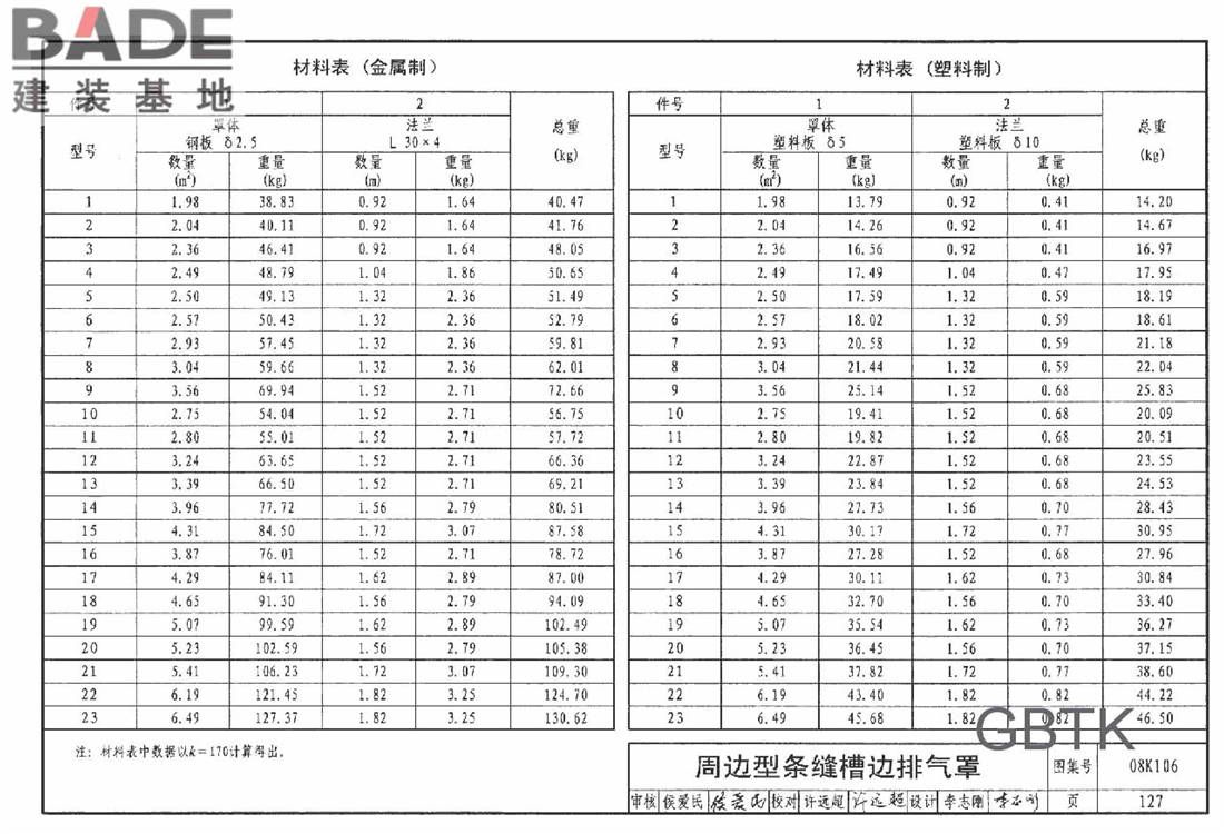 工业通风排气罩_页面_128.jpg