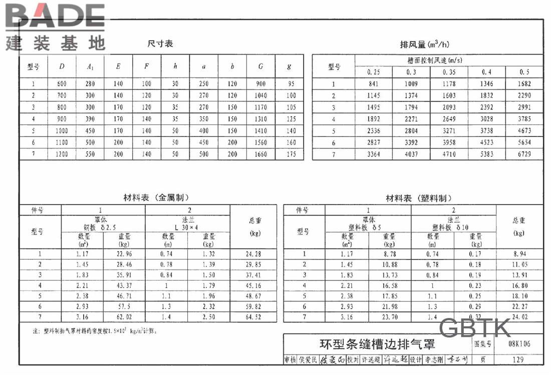 工业通风排气罩_页面_130.jpg