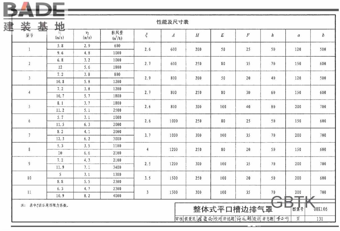 工业通风排气罩_页面_132.jpg