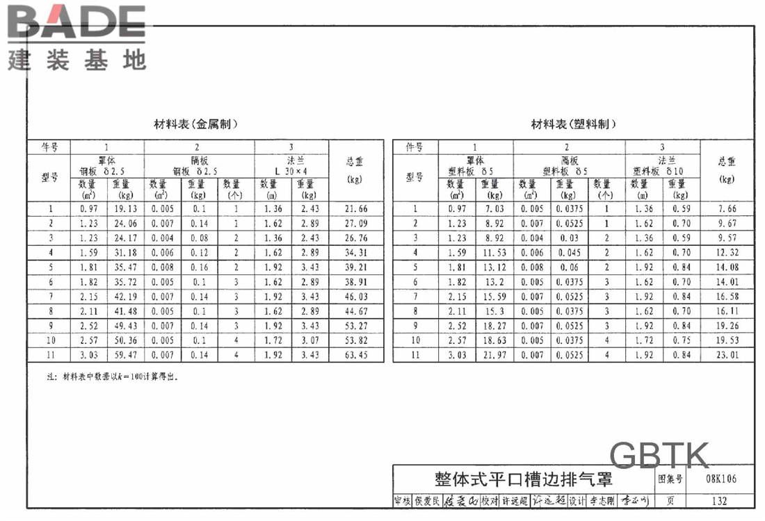 工业通风排气罩_页面_133.jpg