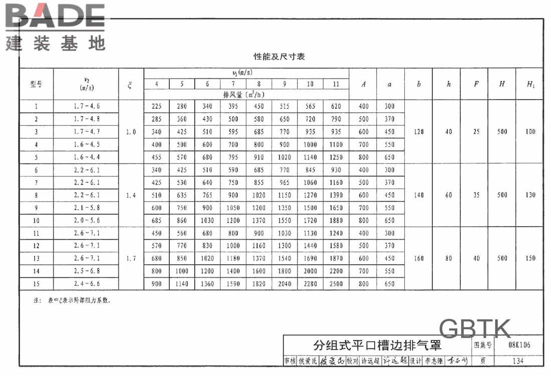 工业通风排气罩_页面_135.jpg