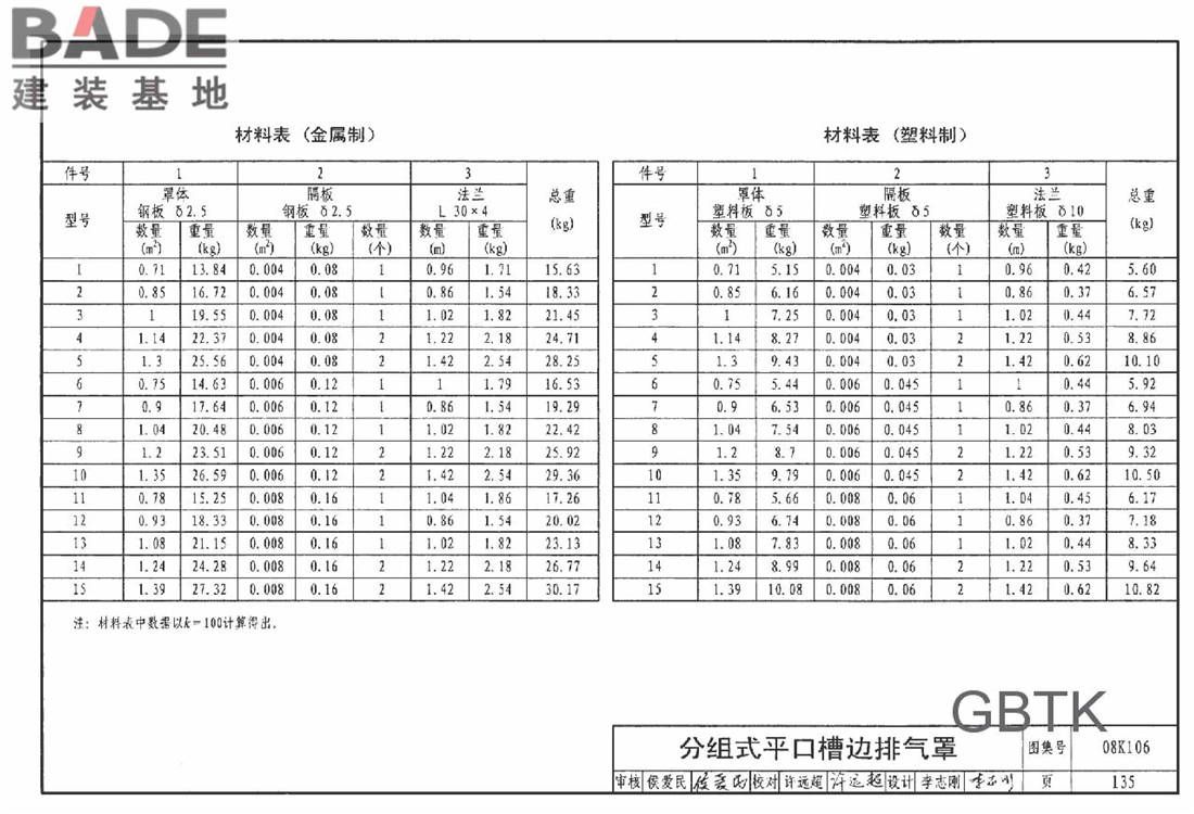 工业通风排气罩_页面_136.jpg