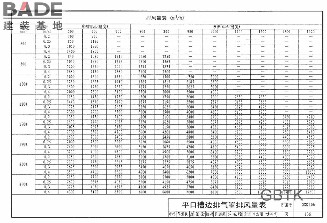 工业通风排气罩_页面_137.jpg