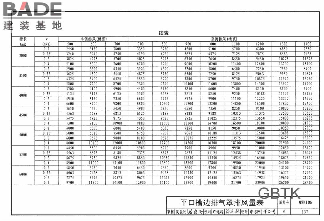 工业通风排气罩_页面_138.jpg