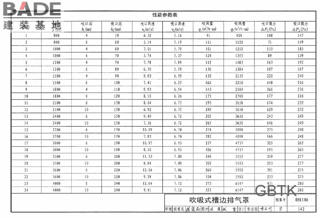 工业通风排气罩_页面_143.jpg