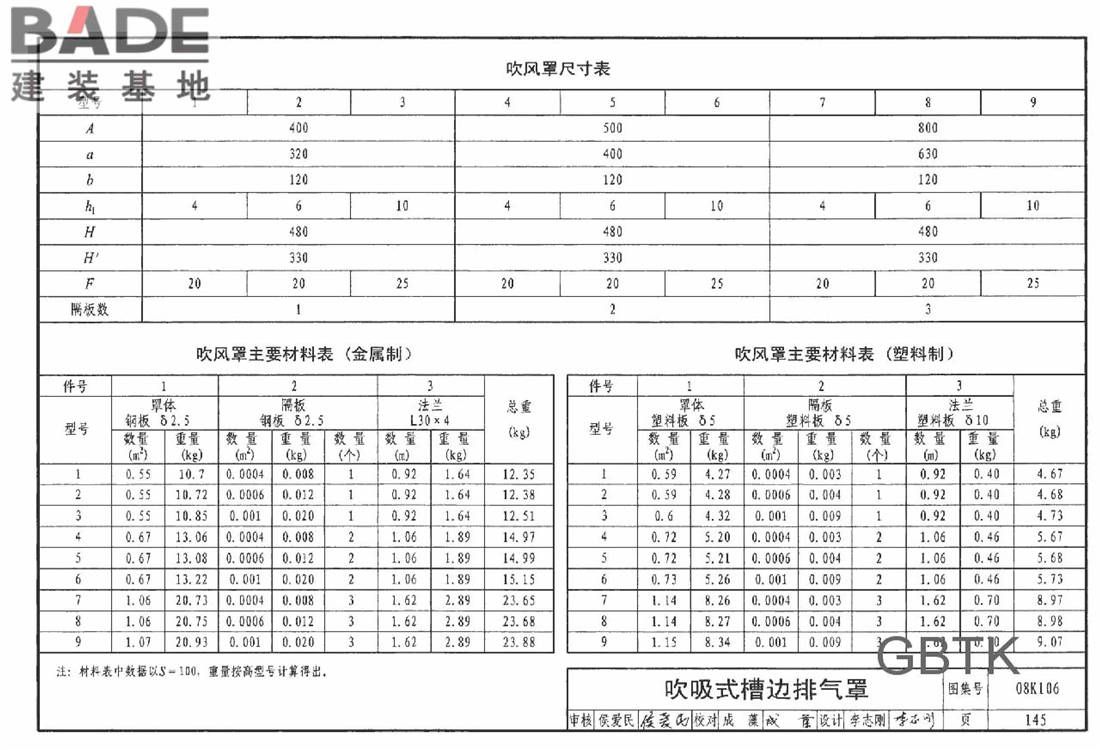 工业通风排气罩_页面_146.jpg