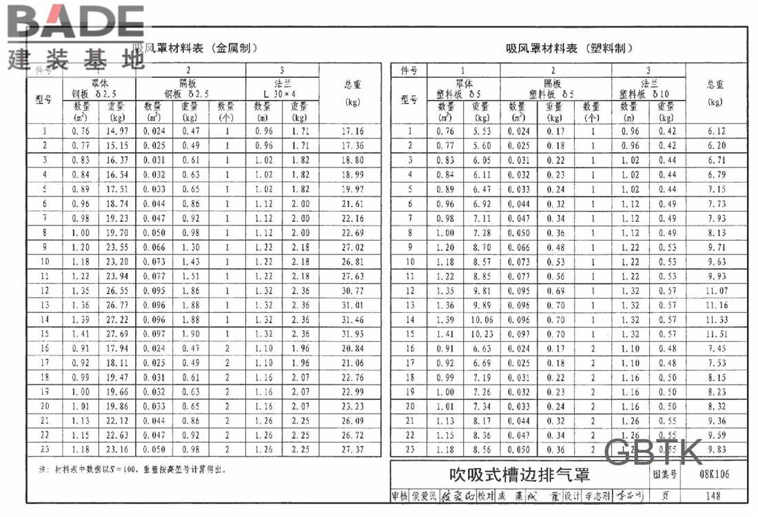工业通风排气罩_页面_149.jpg