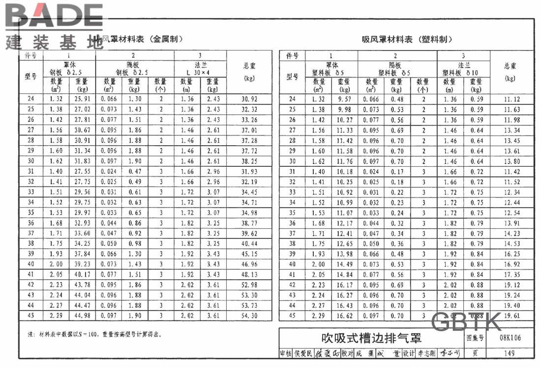 工业通风排气罩_页面_150.jpg