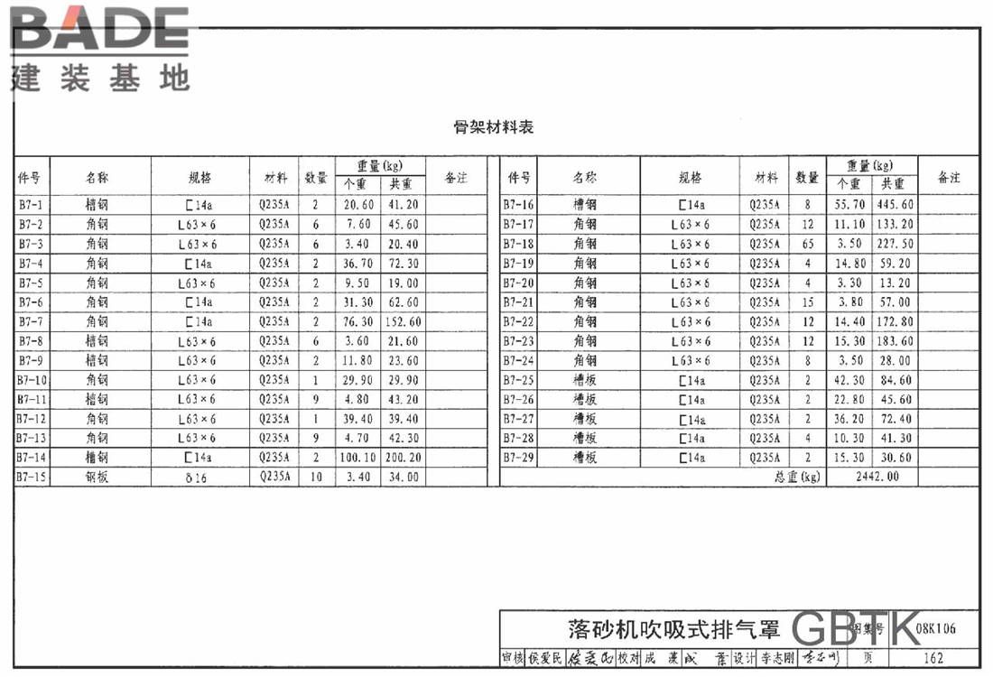 工业通风排气罩_页面_163.jpg