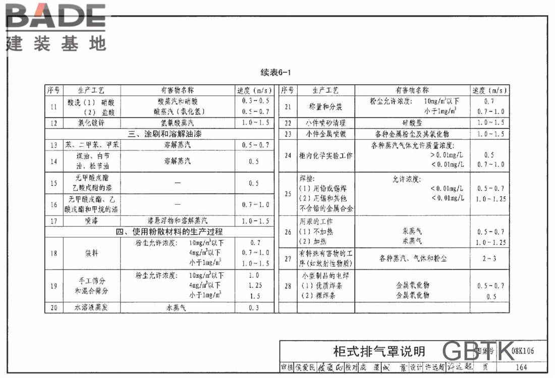 工业通风排气罩_页面_165.jpg