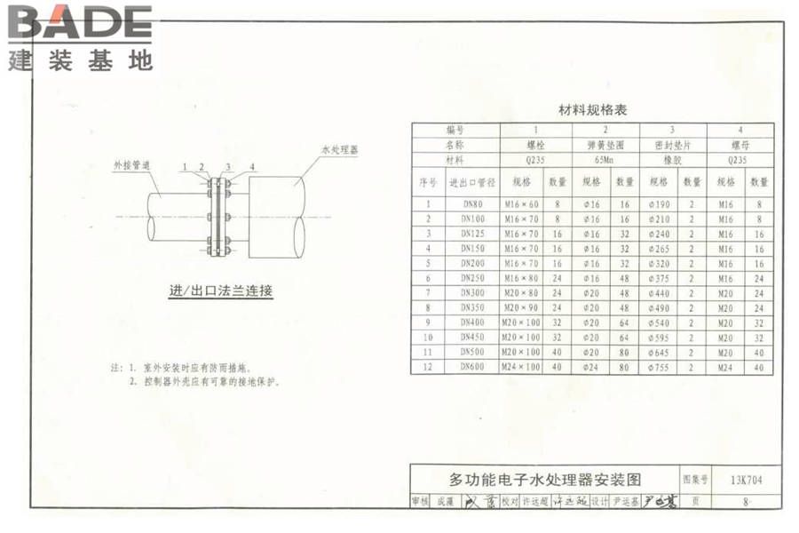供暖空调水处理设备选用与安装_页面_09.jpg