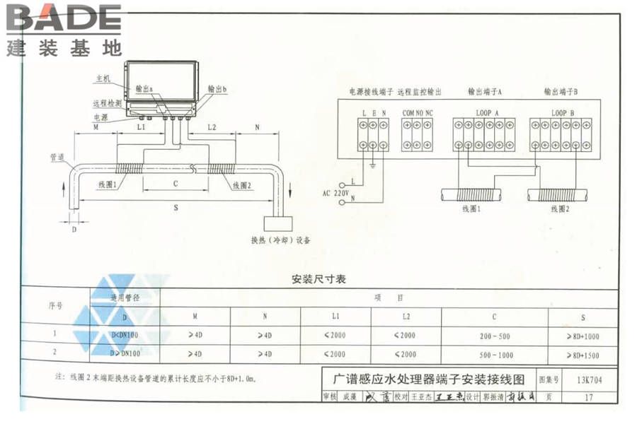 供暖空调水处理设备选用与安装_页面_18.jpg