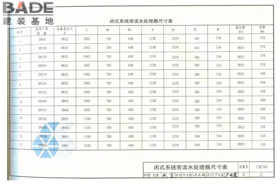 供暖空调水处理设备选用与安装_页面_22.jpg