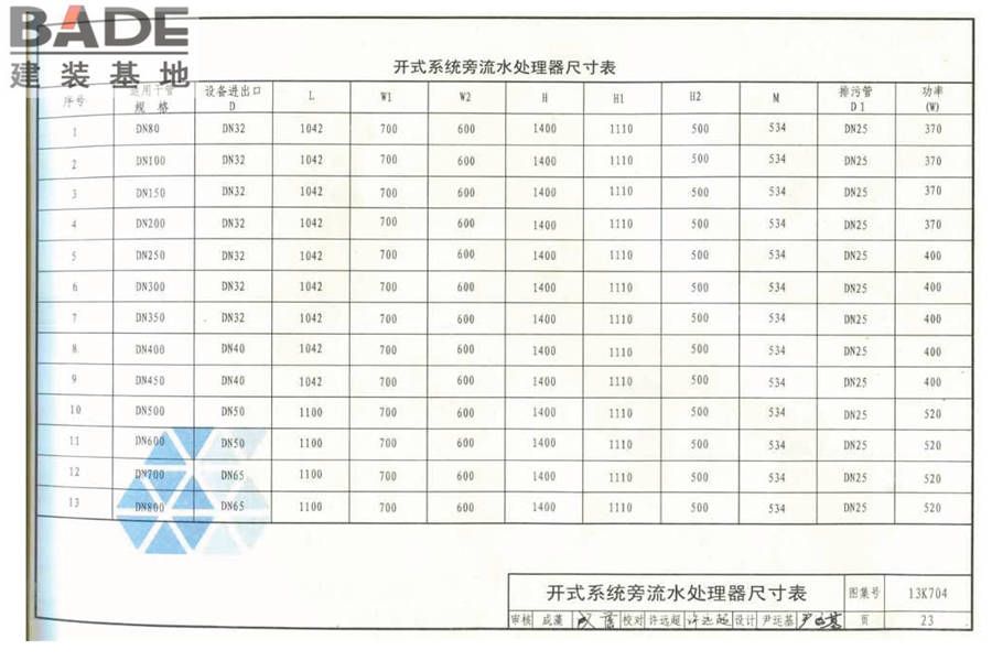 供暖空调水处理设备选用与安装_页面_24.jpg