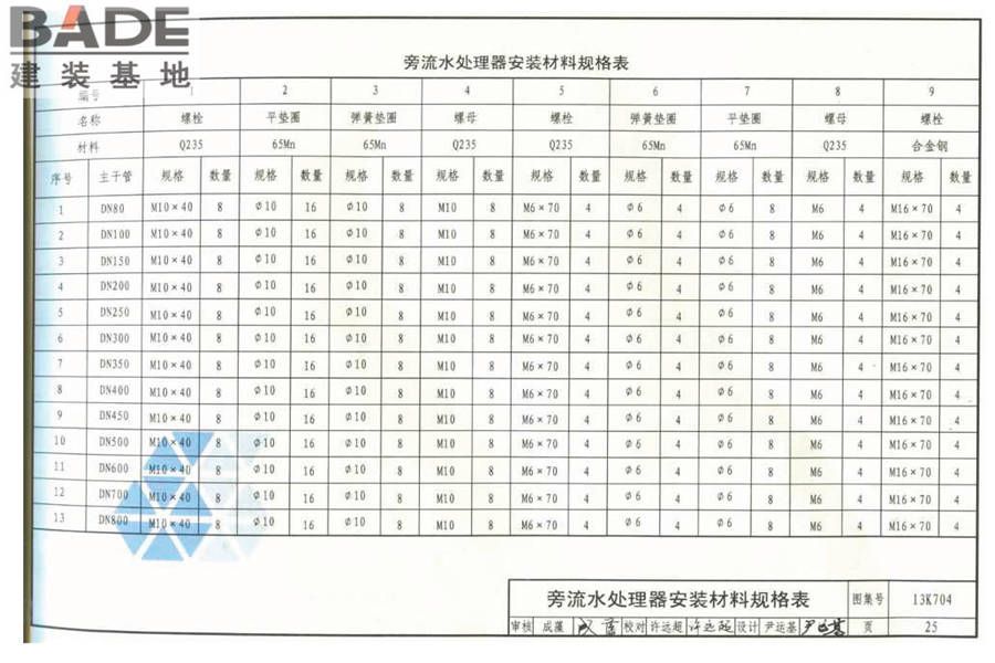 供暖空调水处理设备选用与安装_页面_26.jpg