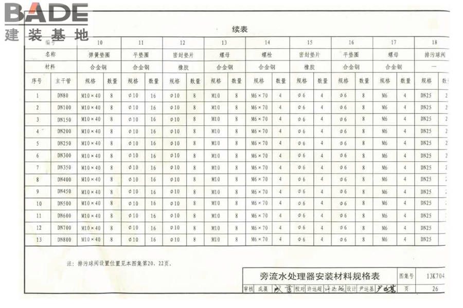 供暖空调水处理设备选用与安装_页面_27.jpg