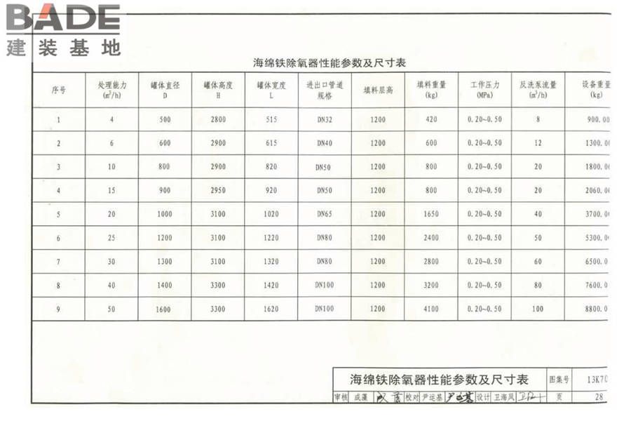 供暖空调水处理设备选用与安装_页面_29.jpg