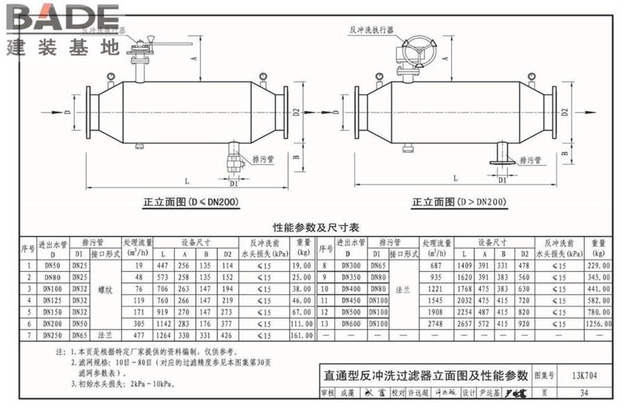供暖空调水处理设备选用与安装_页面_35.jpg