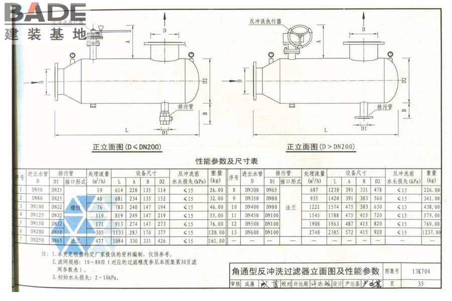 供暖空调水处理设备选用与安装_页面_36.jpg