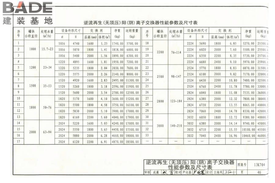 供暖空调水处理设备选用与安装_页面_47.jpg