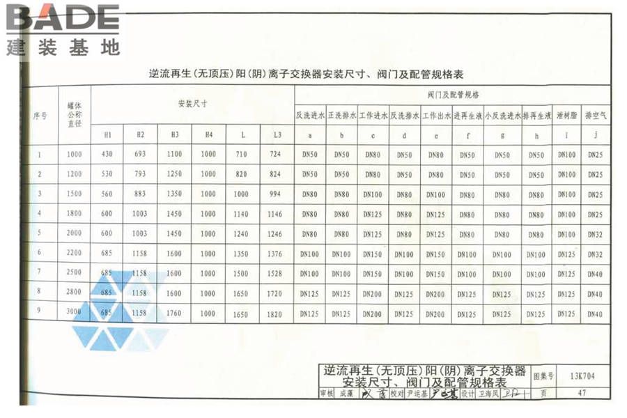 供暖空调水处理设备选用与安装_页面_48.jpg
