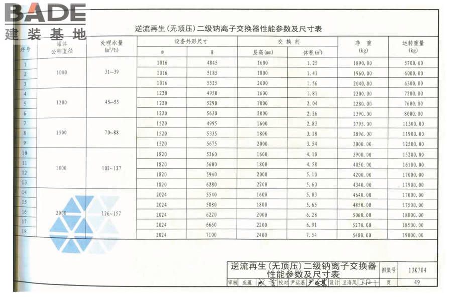 供暖空调水处理设备选用与安装_页面_50.jpg