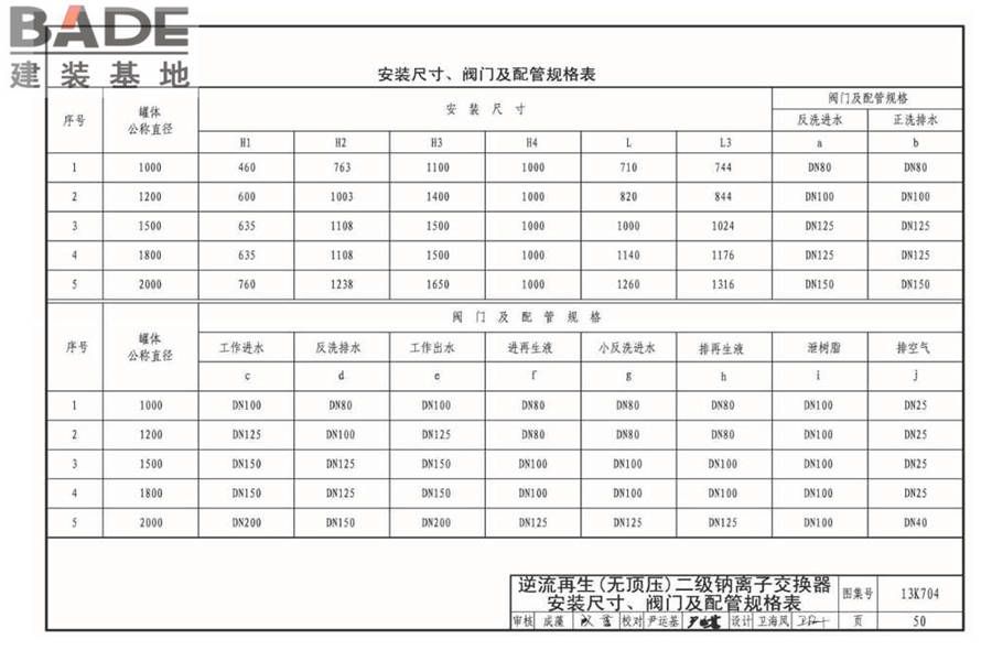 供暖空调水处理设备选用与安装_页面_51.jpg