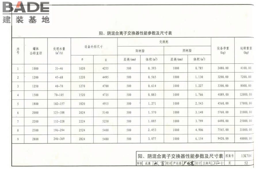 供暖空调水处理设备选用与安装_页面_53.jpg