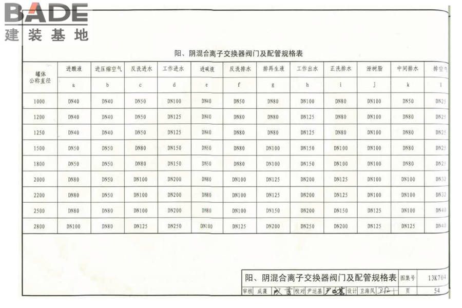 供暖空调水处理设备选用与安装_页面_55.jpg