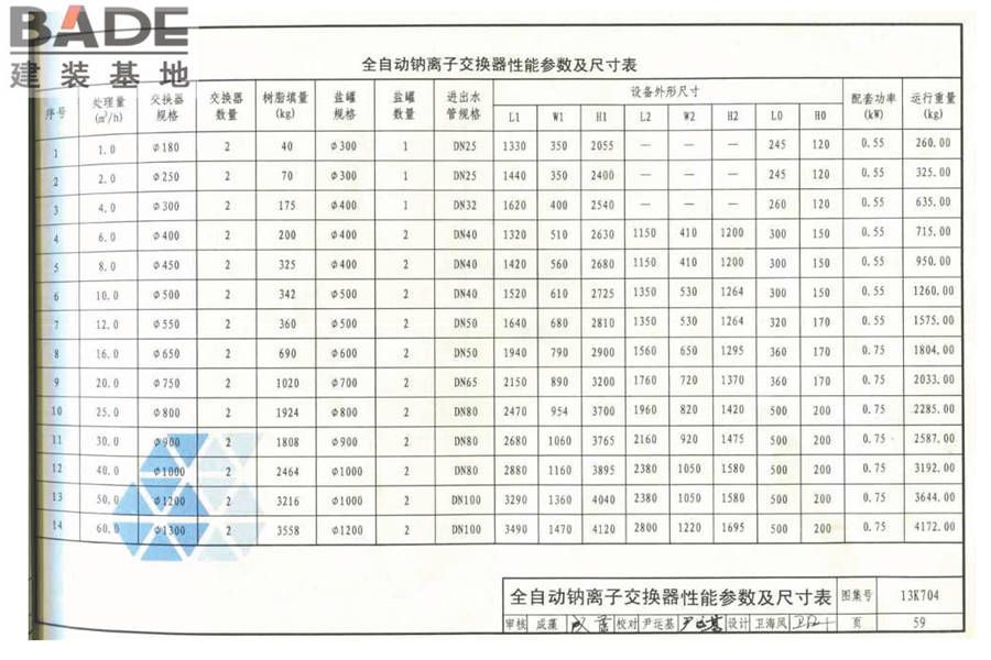 供暖空调水处理设备选用与安装_页面_60.jpg