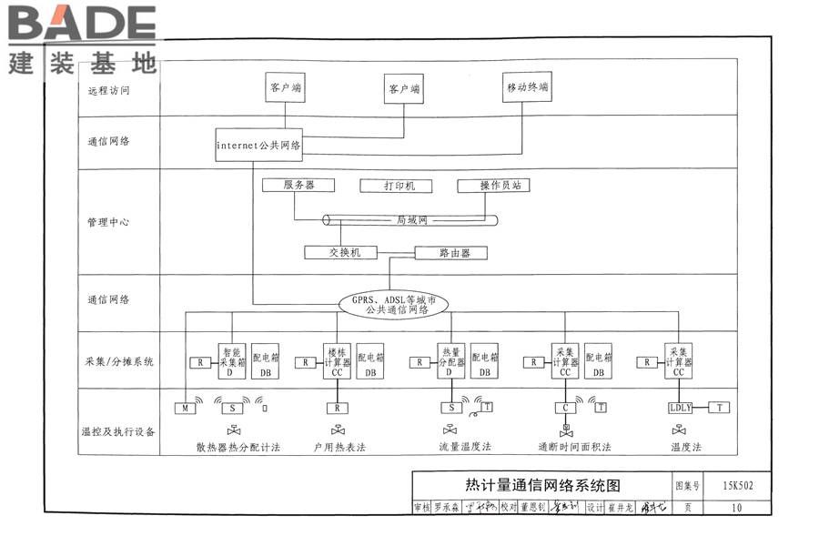 供热计量系统设计与安装_页面_13.jpg