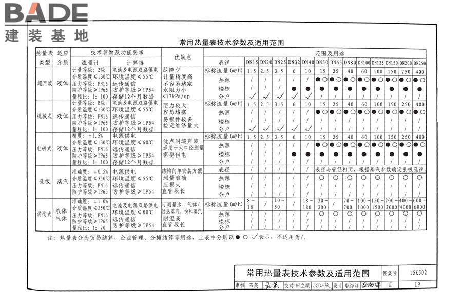 供热计量系统设计与安装_页面_22.jpg