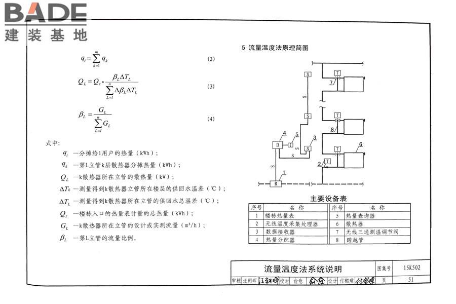 供热计量系统设计与安装_页面_54.jpg