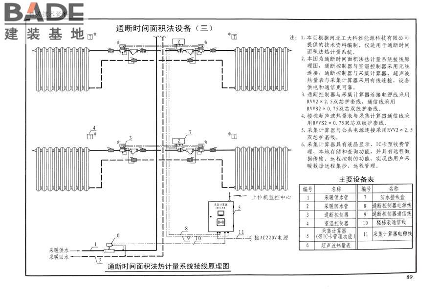 供热计量系统设计与安装_页面_92.jpg