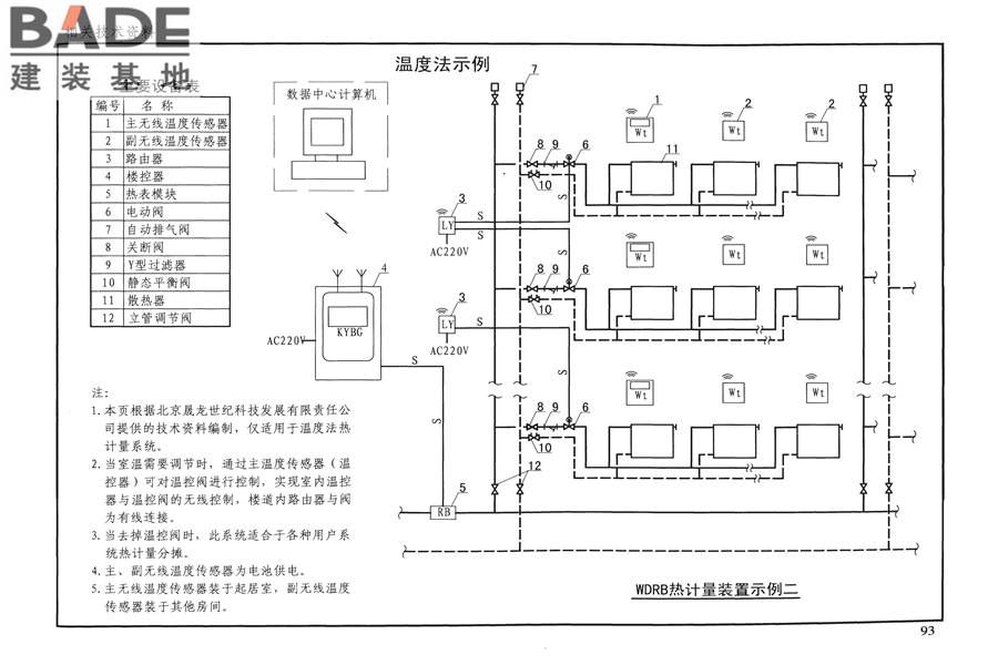 供热计量系统设计与安装_页面_96.jpg