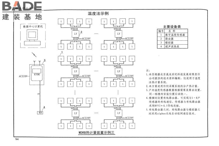 供热计量系统设计与安装_页面_97.jpg
