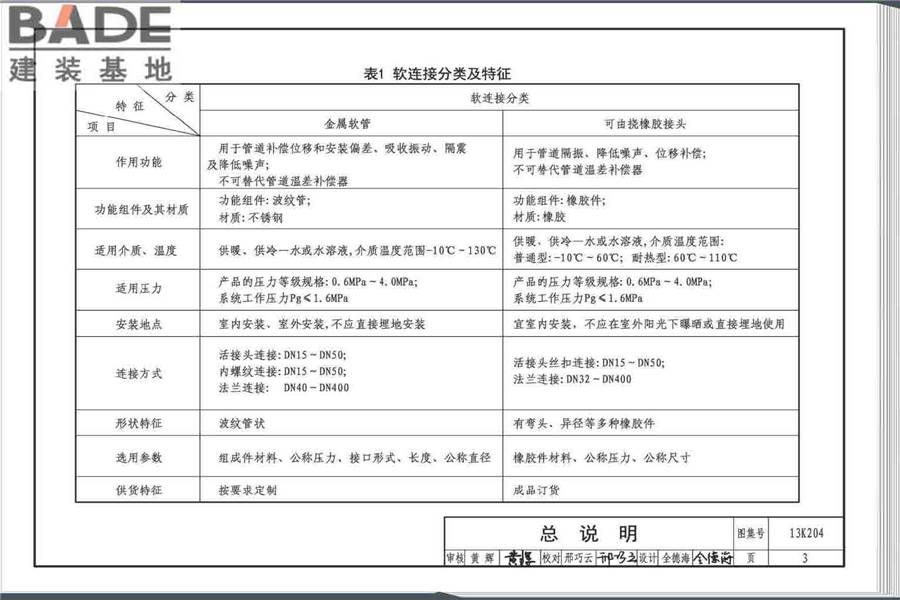 暖通空调水管软连接选用与安装_页面_07.jpg