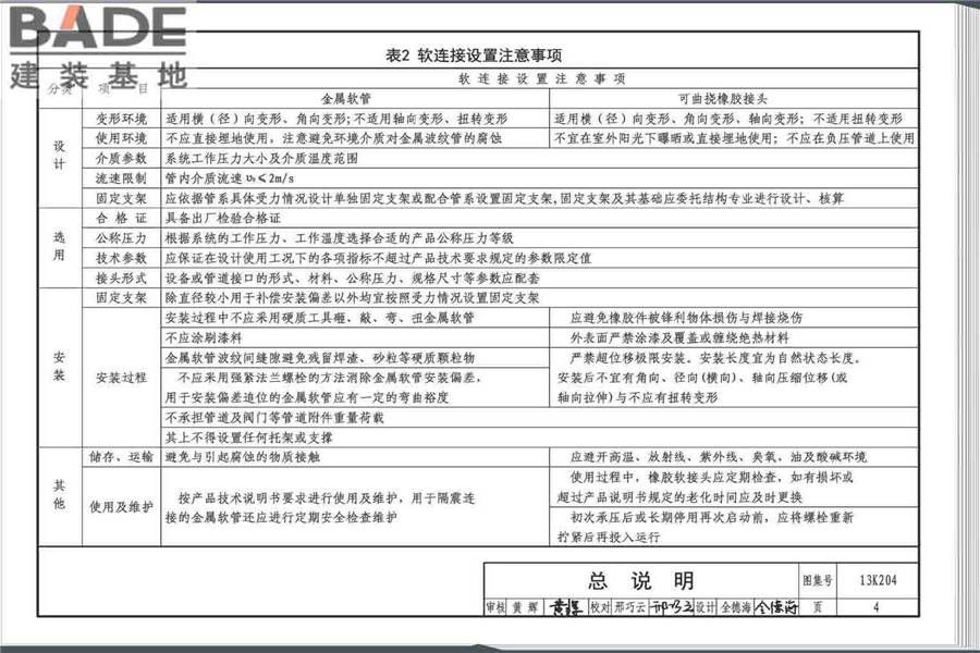 暖通空调水管软连接选用与安装_页面_08.jpg