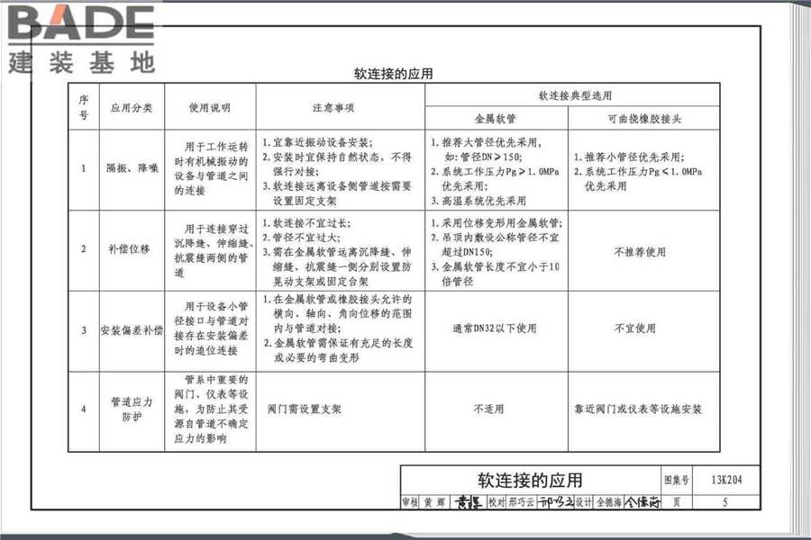 暖通空调水管软连接选用与安装_页面_09.jpg